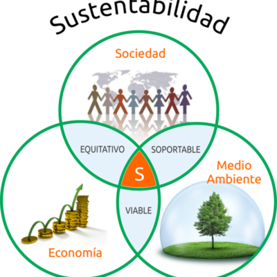 Timeline: Antecedentes de la EA y del DS