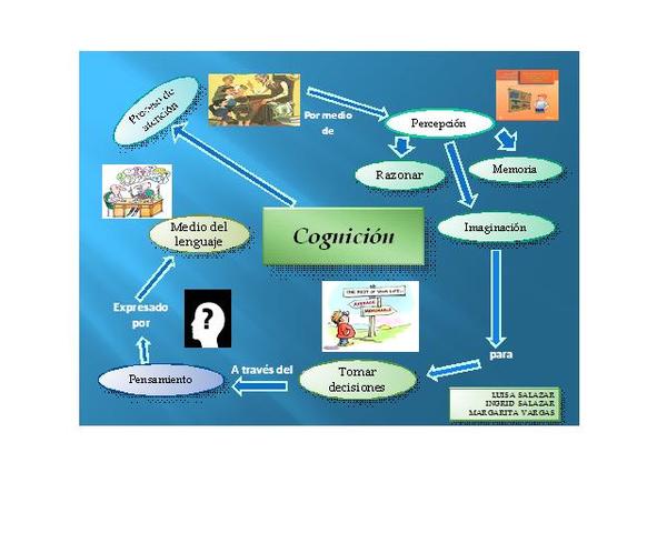 2 Generación Cognición 1970
