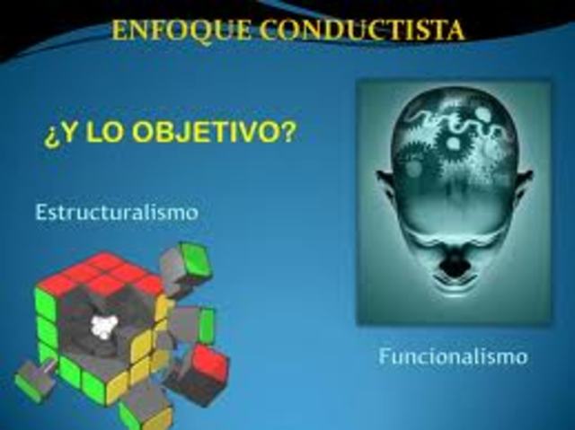 1 era Generación Conductista 1960