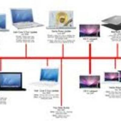 Timeline: LINEA DE TIEMPO