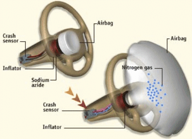 Automóvil americano con "Air Bag"