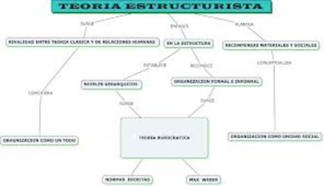 TEORIA ESTRUCTURALISTA