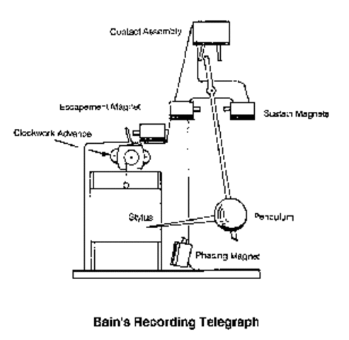 Telégrafo de Bain