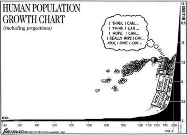 Population Growth