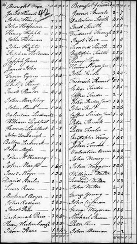 First Official Census