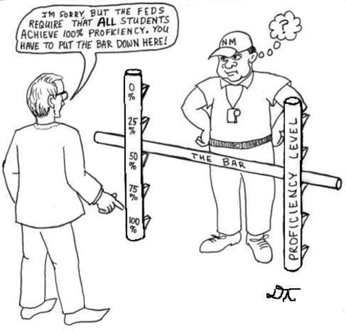 No Child Left Behind Act