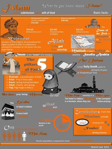 Islam Infographic