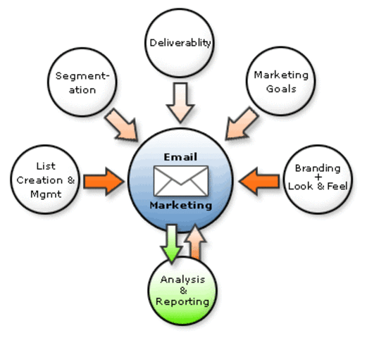 invencion en la publicidad