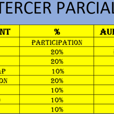 Timeline: My life...