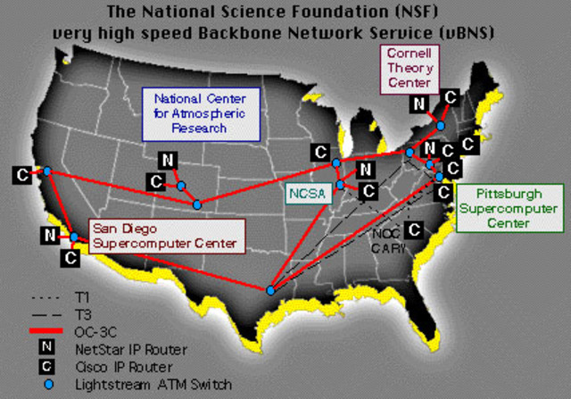la red NSFNET es reemplazado