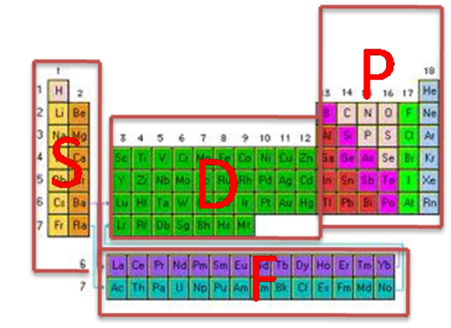 Clasificacion de los elementos quimicos