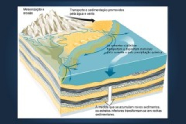 Nace la hidraulica fluvial