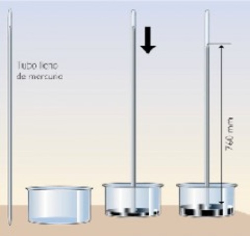 Invento del barometro Torricelli