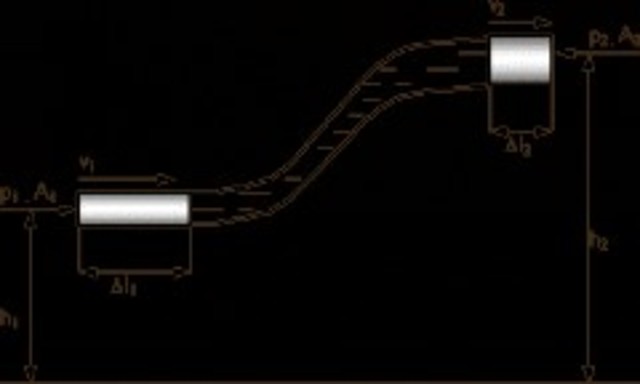 Nace la hidrodinamica Bernoulli