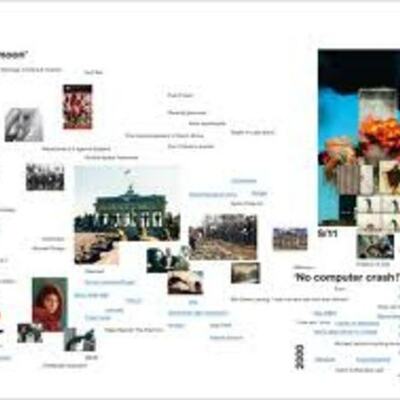 Timeline: MY DAYS IN HISTORY!!!!