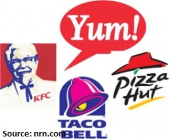 Yum! Brands reports losses