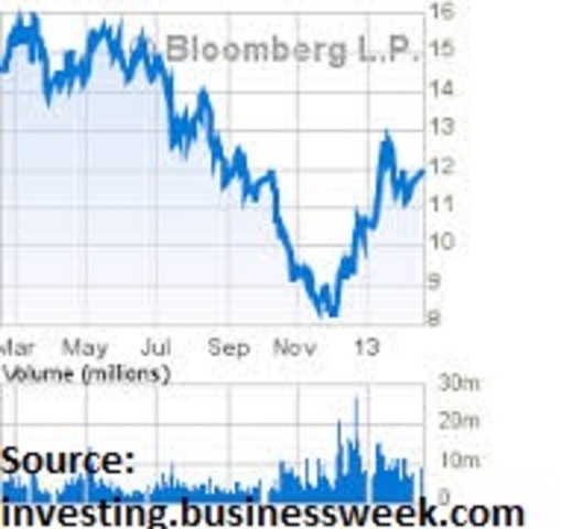 KFC's supplier frozen by H7N9