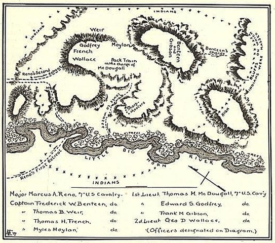 Battle of Little Big Horn