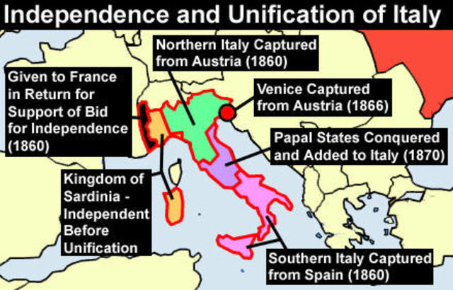 Events in Italy relating to our ideas of Nationalism