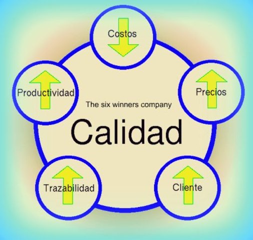 Círculos de calidad
