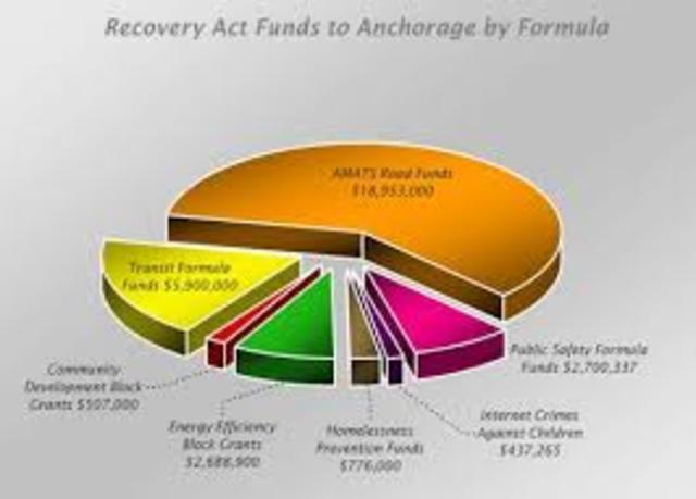 American Recovery and Reinvestment Act of 2008
