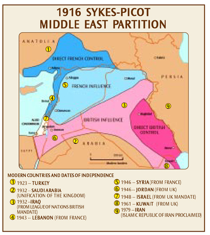 The Sykes-Picot Agreement