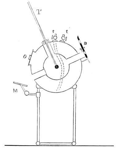 Le principe de l'actinomètre