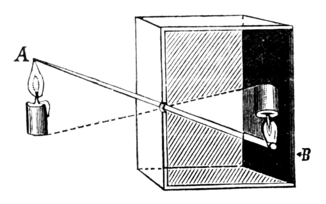 First Element Of a Working Camera - Camera Obscura