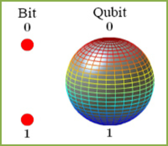 Computadoras cuanticas