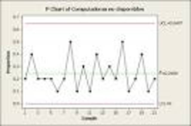 Control estadistico de calidad