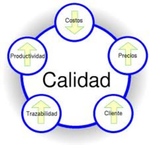 Circulos de Calidad
