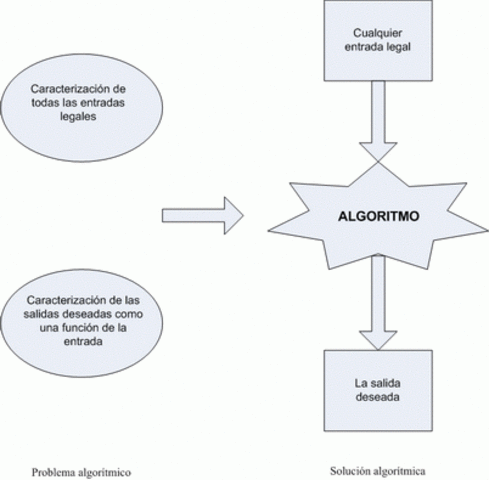 Algoritmo