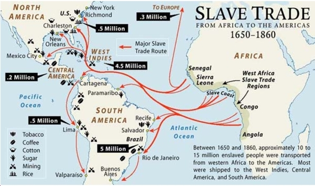 Enslavment of African Men, Woman and Children