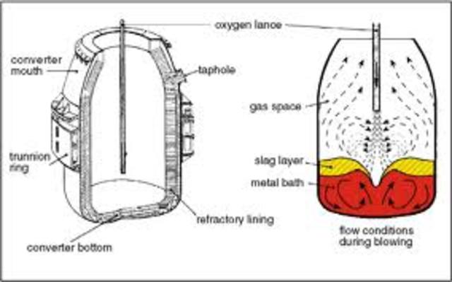 Steel converter invented