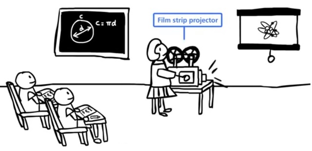 Proyectores de pelicula o cinematografico