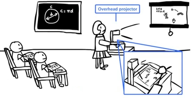 Proyector de acetato