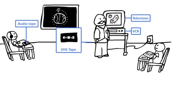 Televisión en la escuela