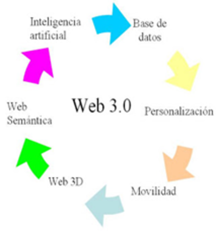 Web 3.0.