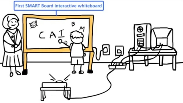 Tablero inteligente o Smart Board
