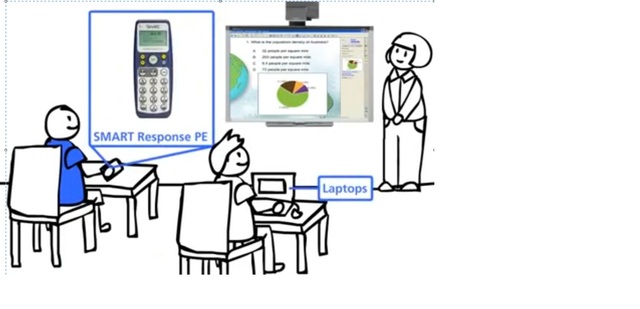 Era de la Interactividad - Portatil