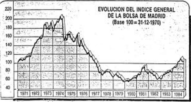 ciclo de Kondrafiett