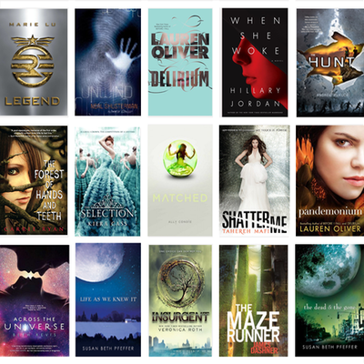 Timeline: Dystopian Fiction