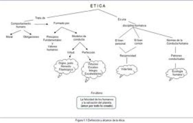 prudencia, placer o poder