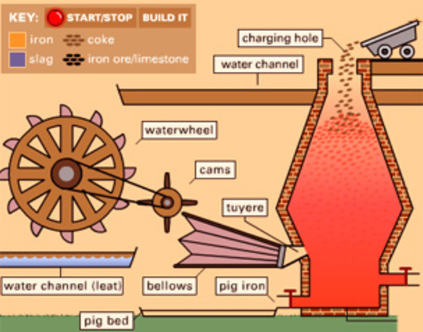 The blast furnace was invented