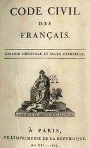Civil Code(Code Napoleon) introduced