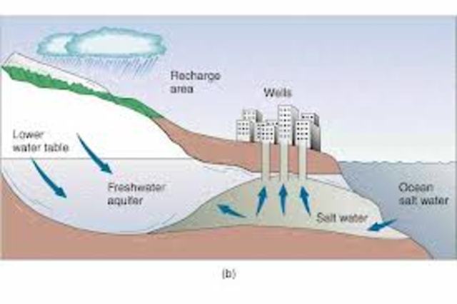 salt is made into fresh water