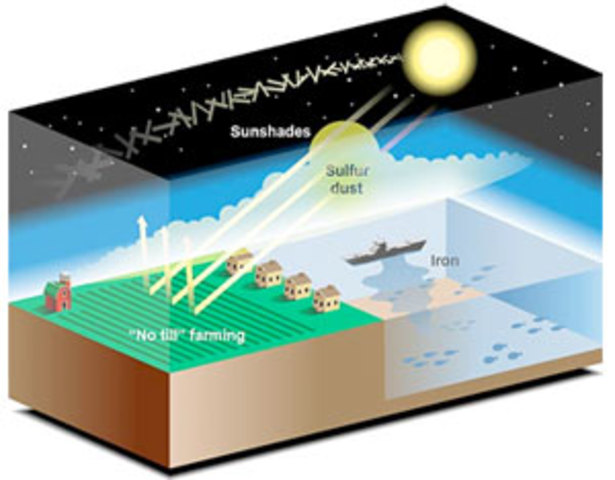 shading technology over earth