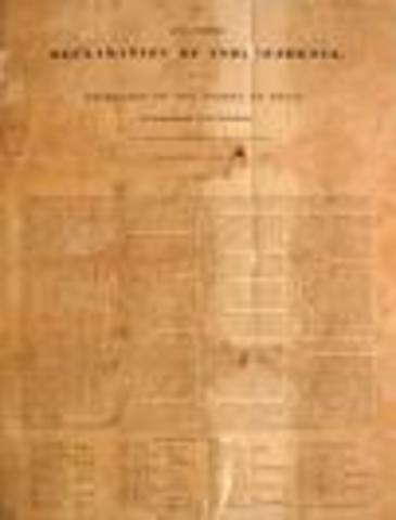 Texas Declaration of Independence
