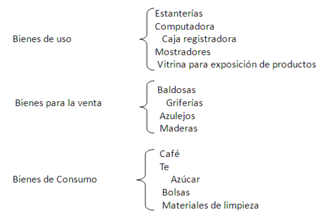 Escuela Patrimonialista de Vicenzo Masi
