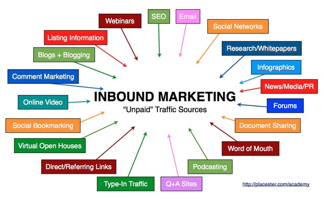 INBOUND MARKETING